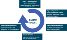 DoCENT Model
